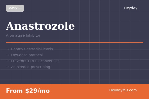 Anastrozole - HeydayMD