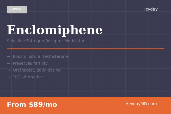 Enclomiphene - HeydayMD