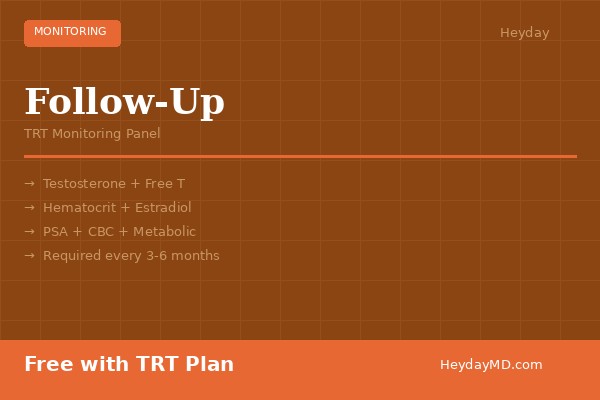 Follow-Up Lab Panel - HeydayMD