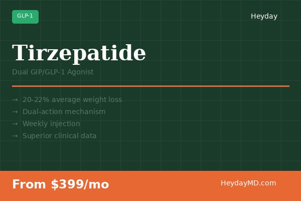 Tirzepatide - HeydayMD